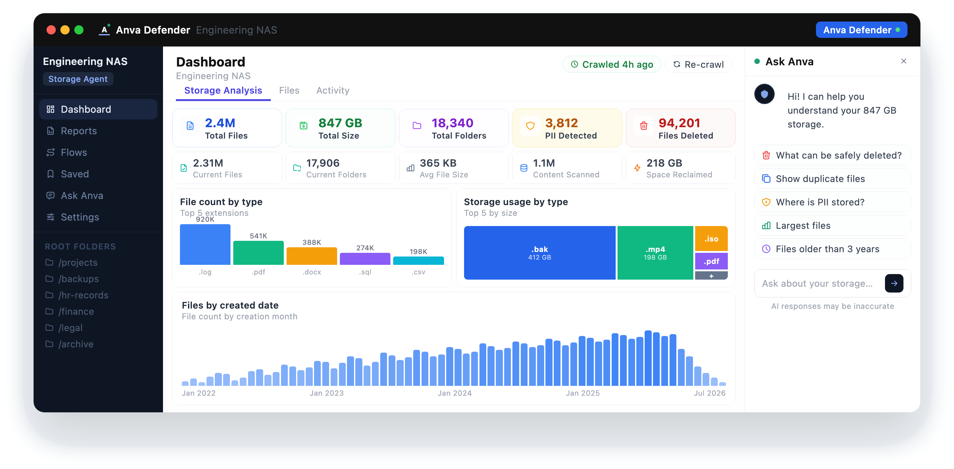 Expanded Anva Lens dashboard screenshot